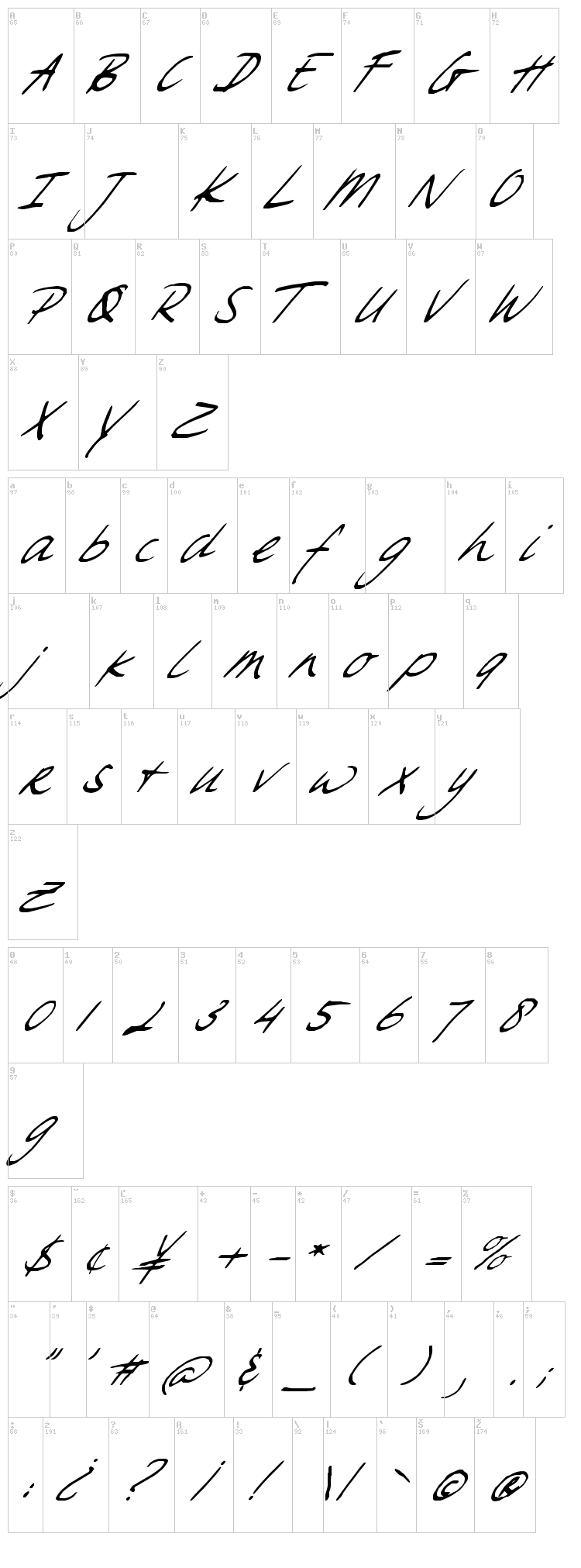 Sweet Steeffie font map
